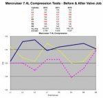 Compression-Test-Dec-2011-AVJ-1.jpg