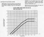 timing curve V8.jpg