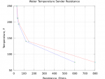 temp_sender_resistance.png