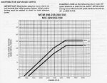 advance curve1.JPG