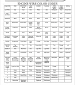 Engine Wire Color Codes copy.png