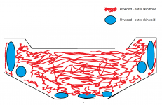 transom bond.png
