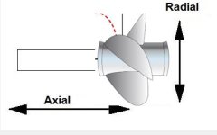 Prop Axial and Radial Play.jpg