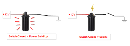 Coil Power and Spark.png
