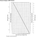 MAP Graph.jpg